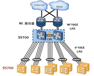 華為S5700-52C-EI-AC交換機 企業(yè)網(wǎng)絡(luò)核心的可靠維護(hù)之選