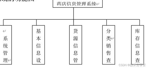 基于JavaEE的企業(yè)辦公自動(dòng)化系統(tǒng)設(shè)計(jì)與實(shí)現(xiàn)