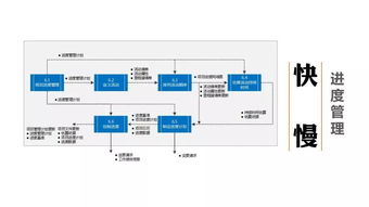 圖解最簡PMP?知識(shí)體系 工業(yè)控制計(jì)算機(jī)及系統(tǒng)制造項(xiàng)目實(shí)戰(zhàn)指南