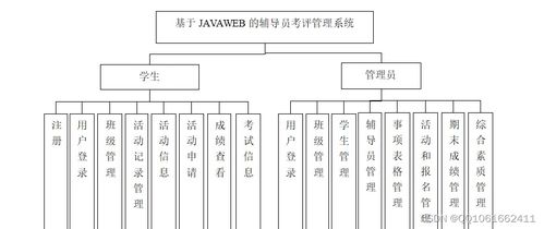 基于SSM框架的輔導(dǎo)員考評管理系統(tǒng)設(shè)計(jì)與實(shí)現(xiàn)——面向工業(yè)控制計(jì)算機(jī)及系統(tǒng)制造的背景探索
